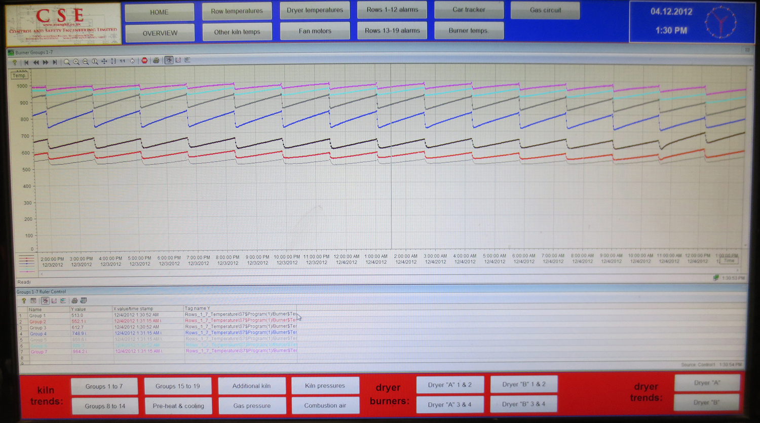 SCADA - Control and Safety Eng Ltd